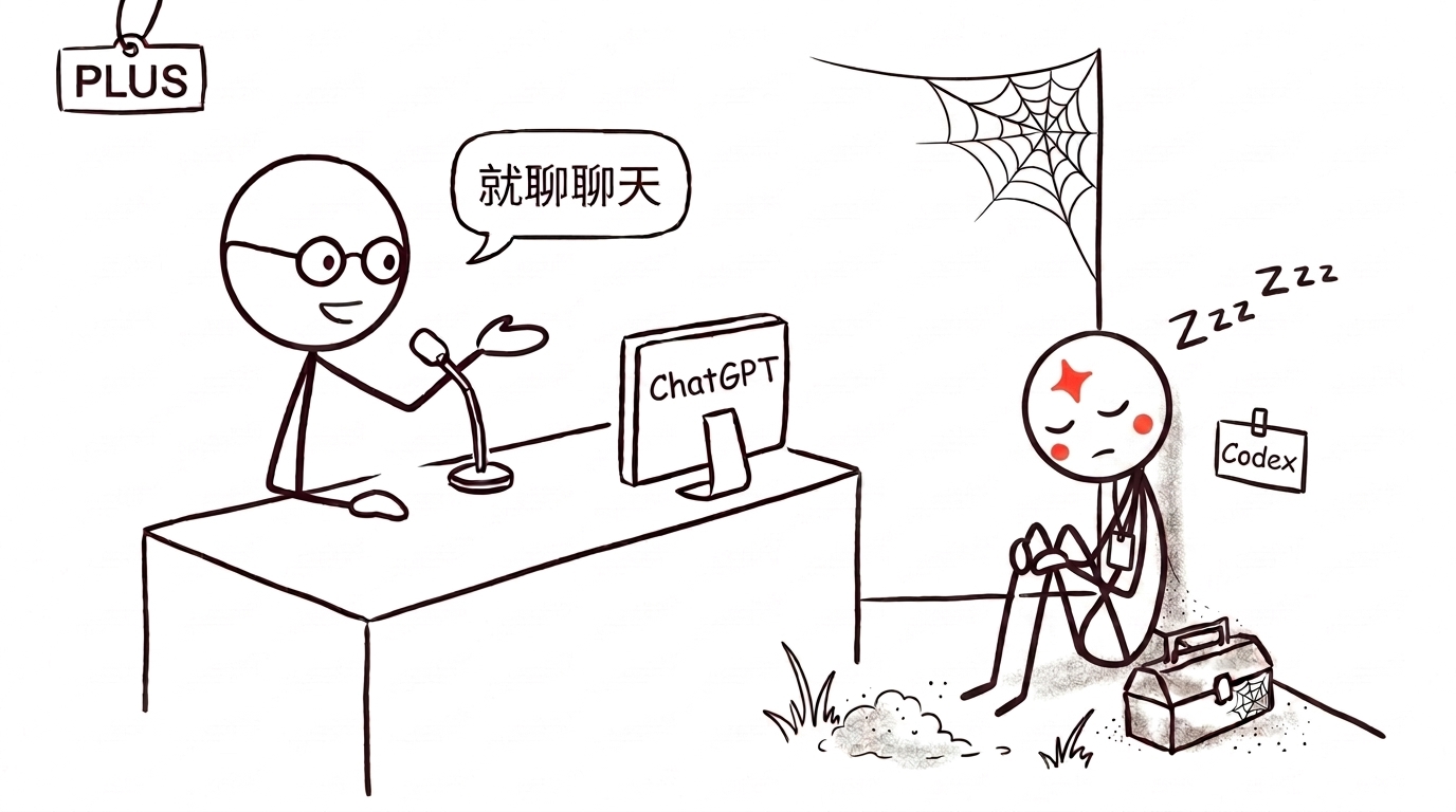 开了 ChatGPT Plus 却不用 Codex，你可能白白浪费了 10 美元