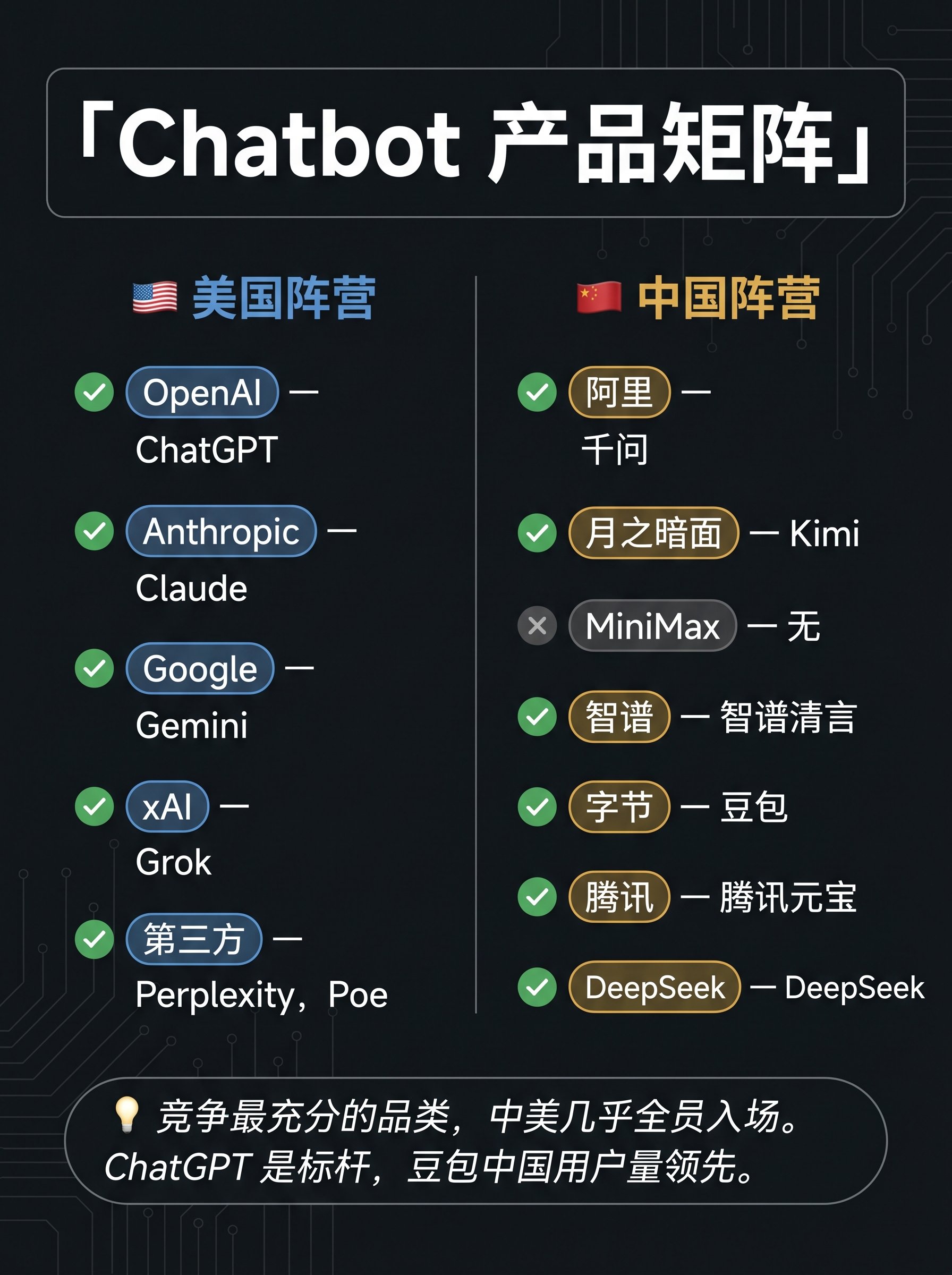 基础大模型公司AI产品梳理