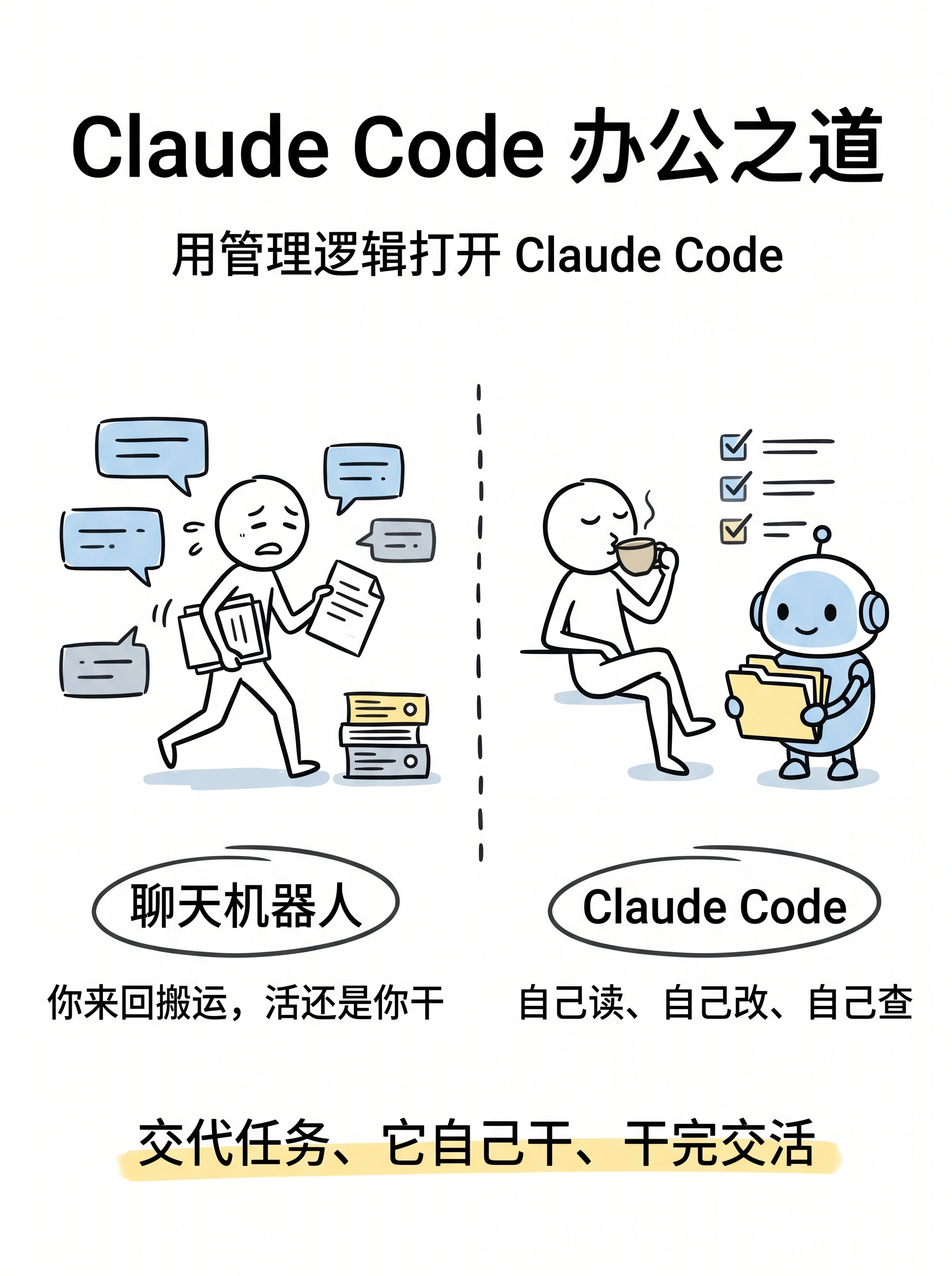 用管理的逻辑打开Claude Code