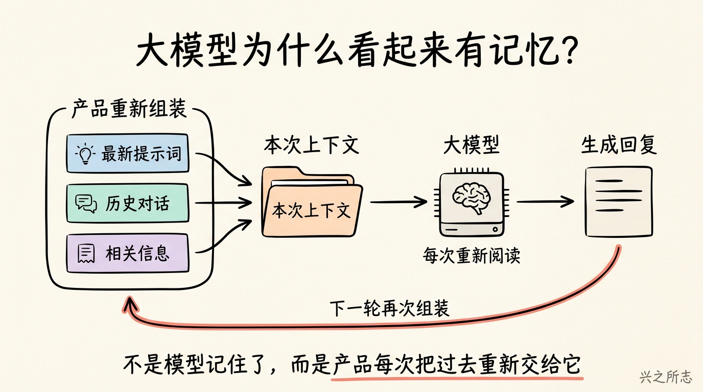 01-flowchart-context-reassembly