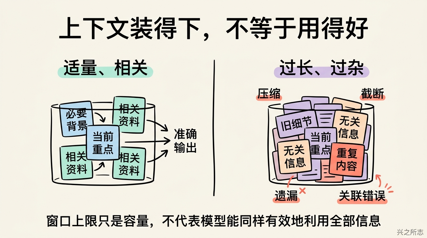 02-comparison-context-overload