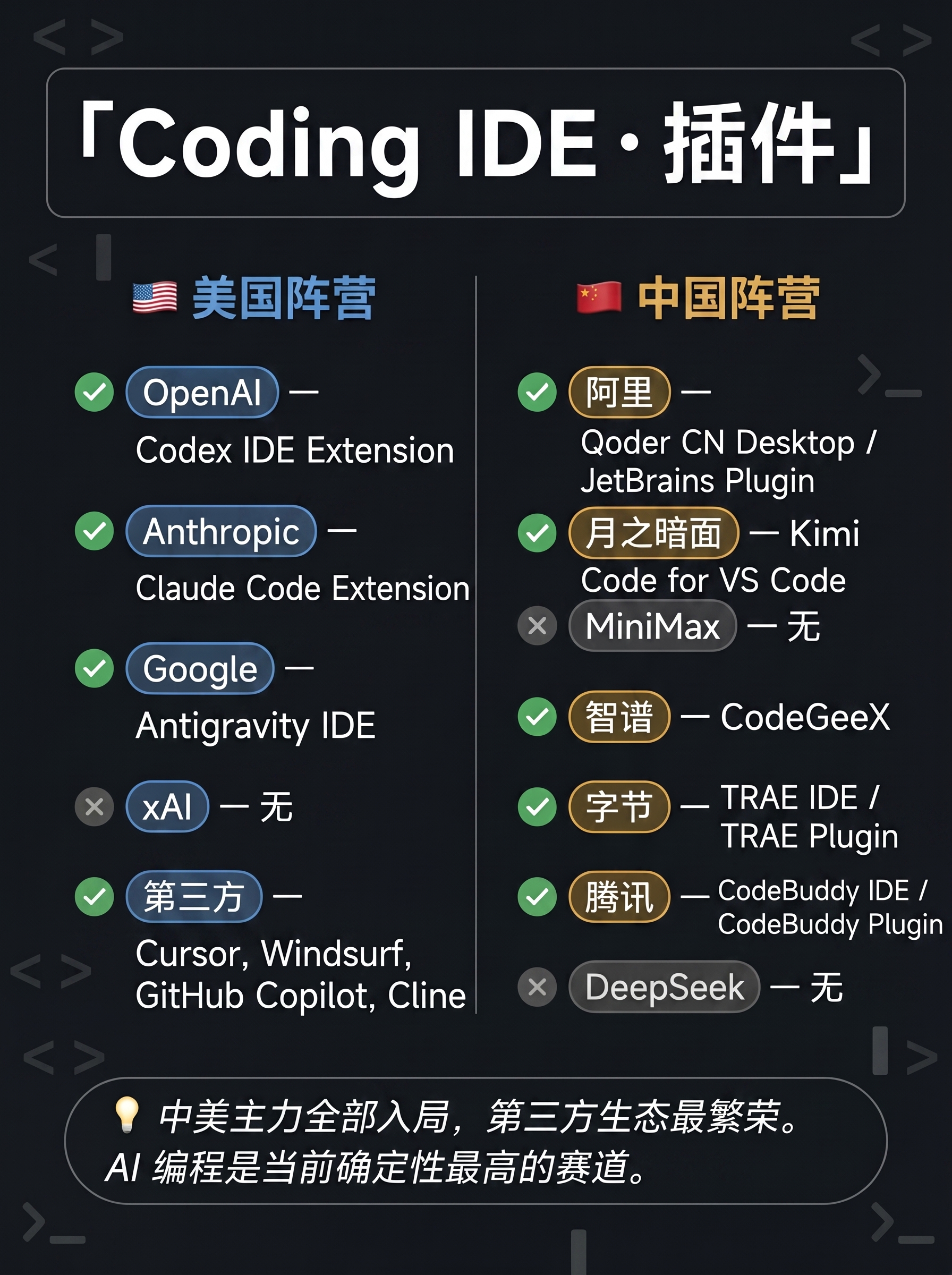02-content-coding-ide