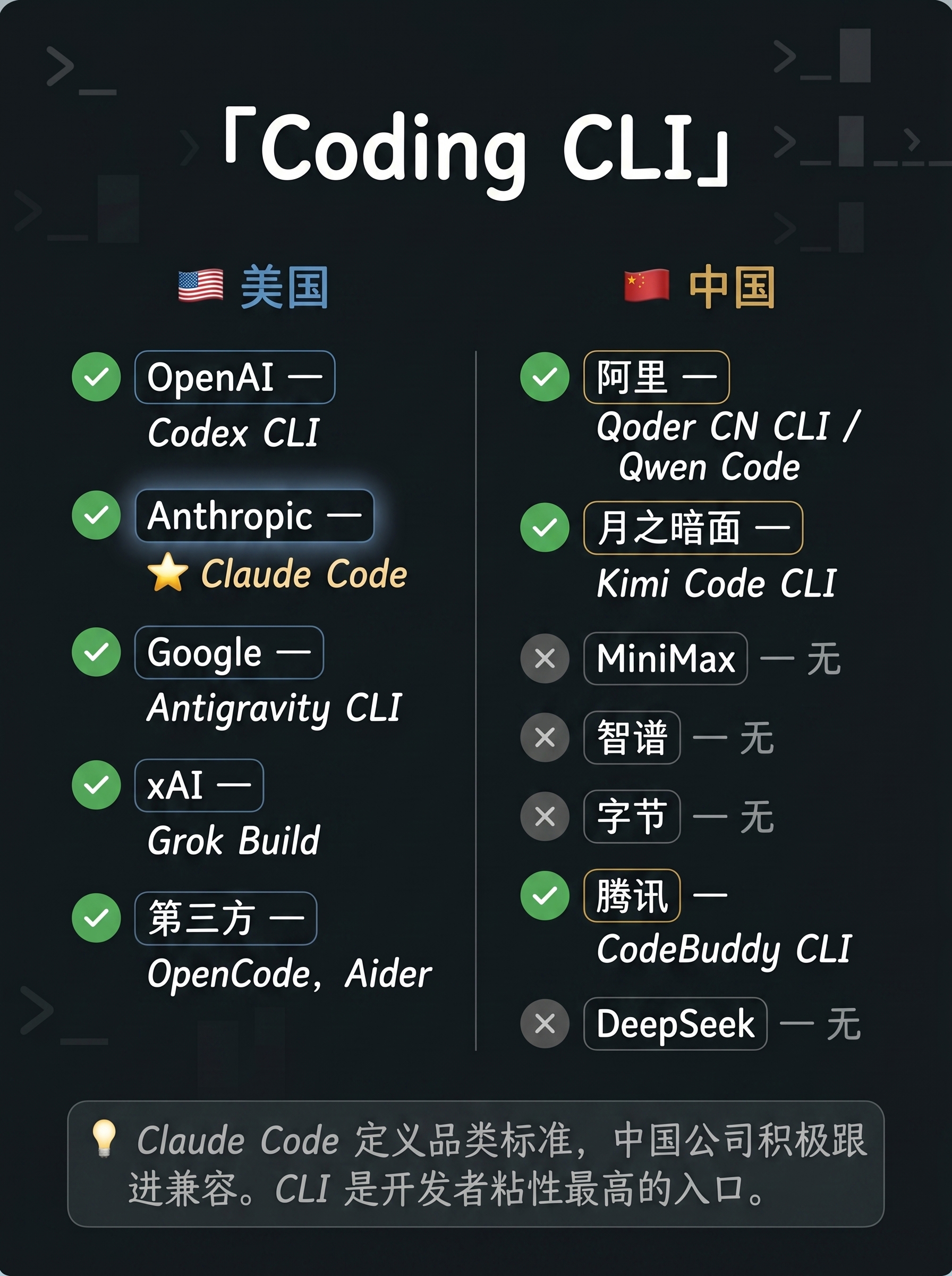 03-content-coding-cli