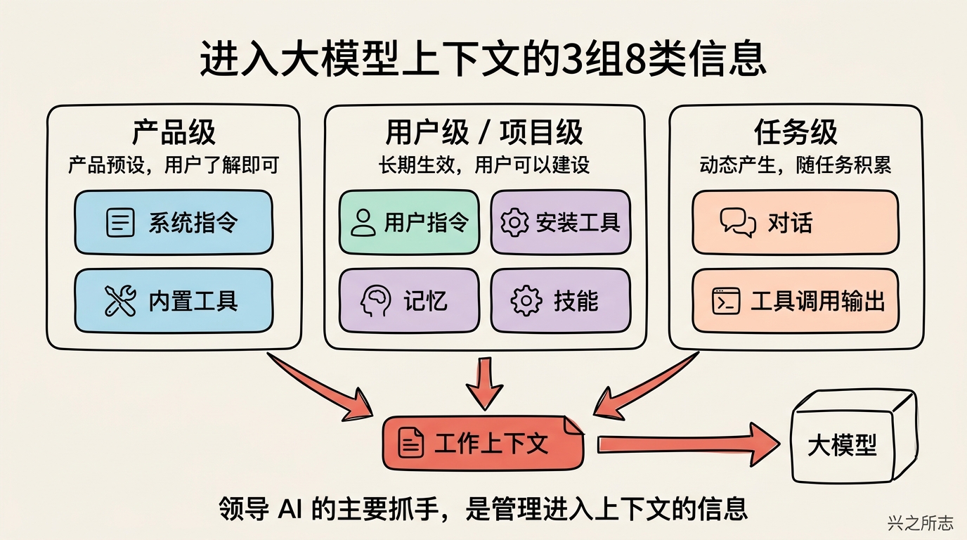 03-framework-three-groups-eight-types