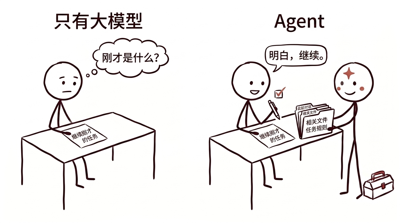 04-comparison-agent-vs-model