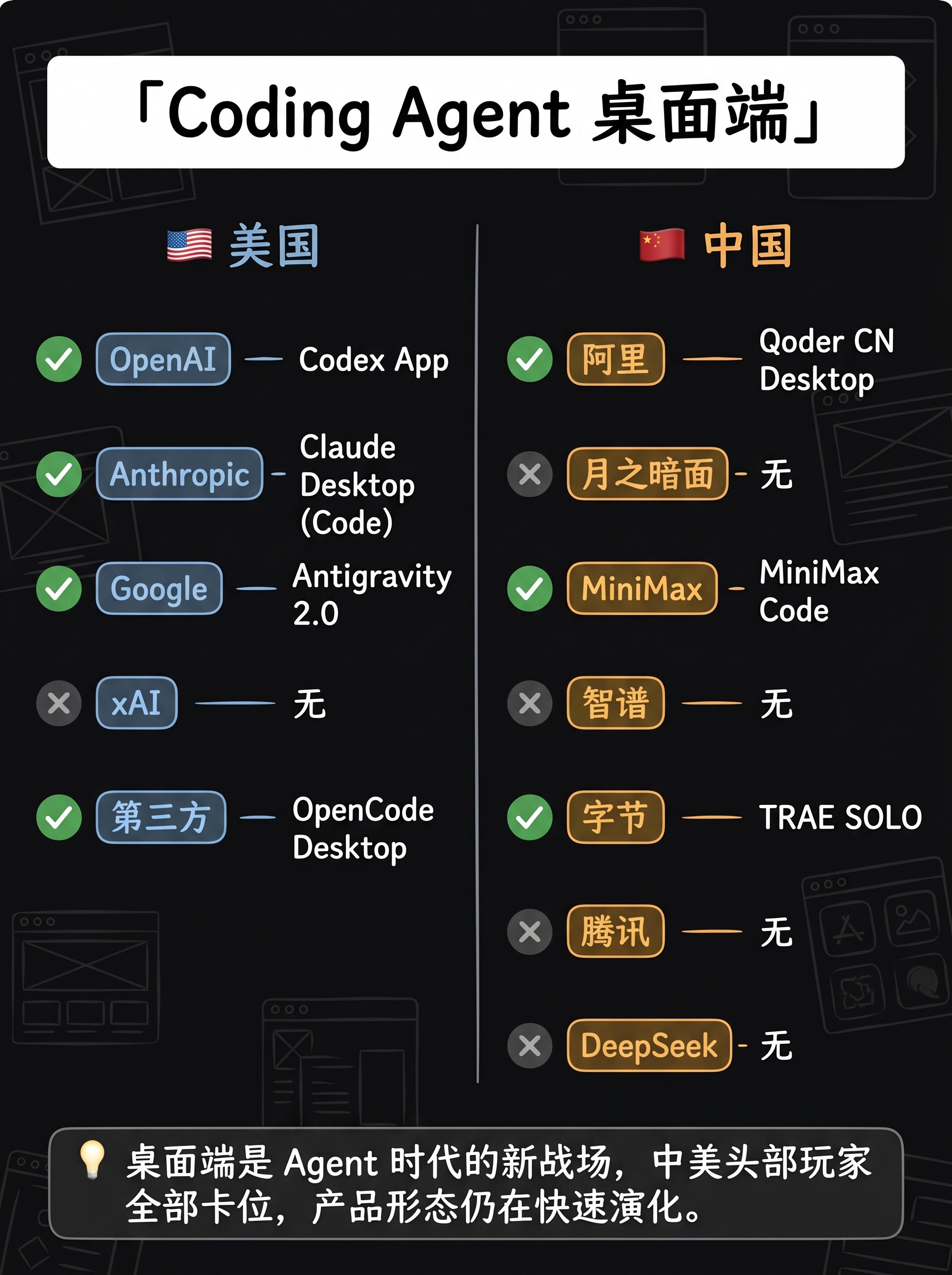04-content-coding-desktop