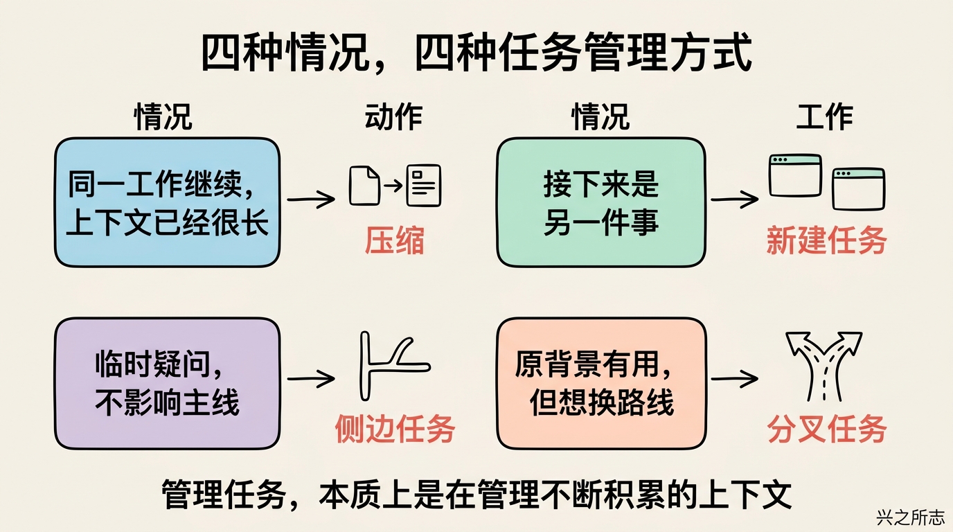 04-flowchart-task-management