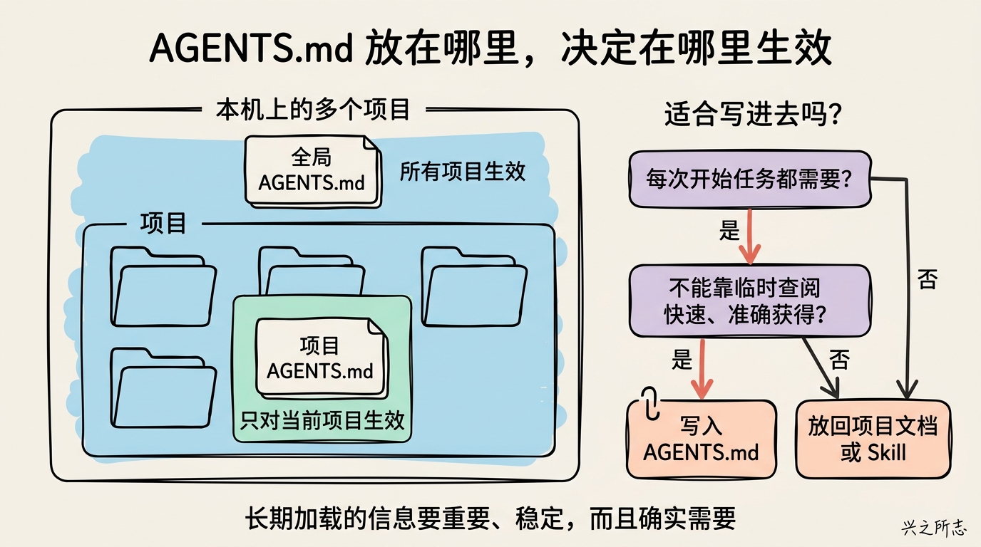 05-framework-agents-scope