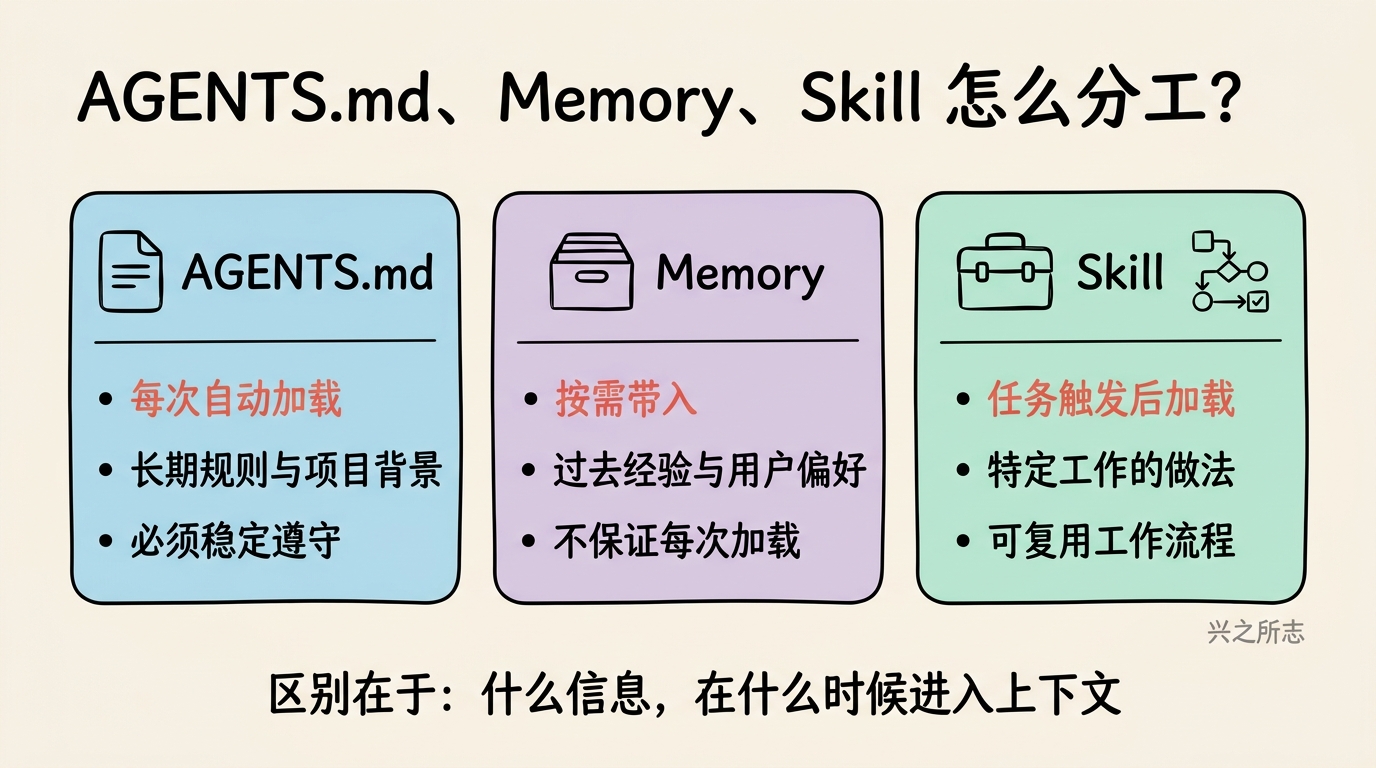 06-comparison-instructions-memory-skills