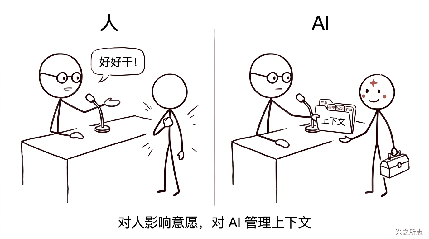 09-comparison-motivate-vs-context