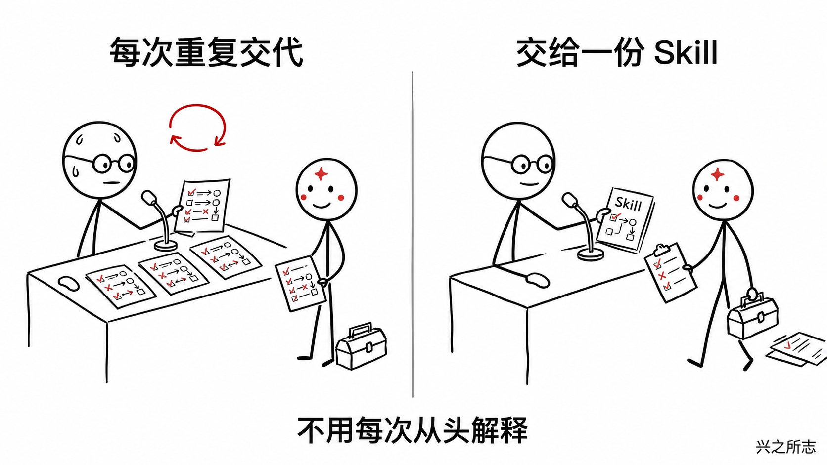 10-comparison-repeat-vs-skill
