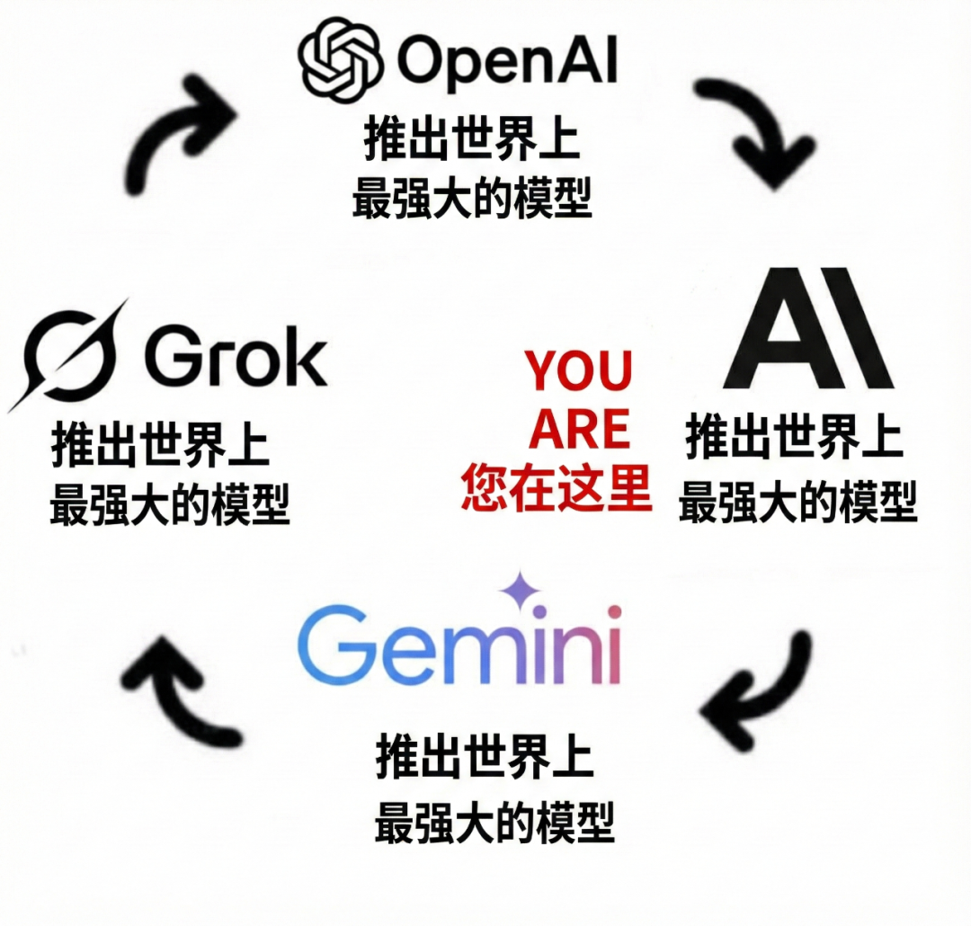 AI周报-20251130：Claude Opus 4.5震撼登场、灵光6天狂飙200万