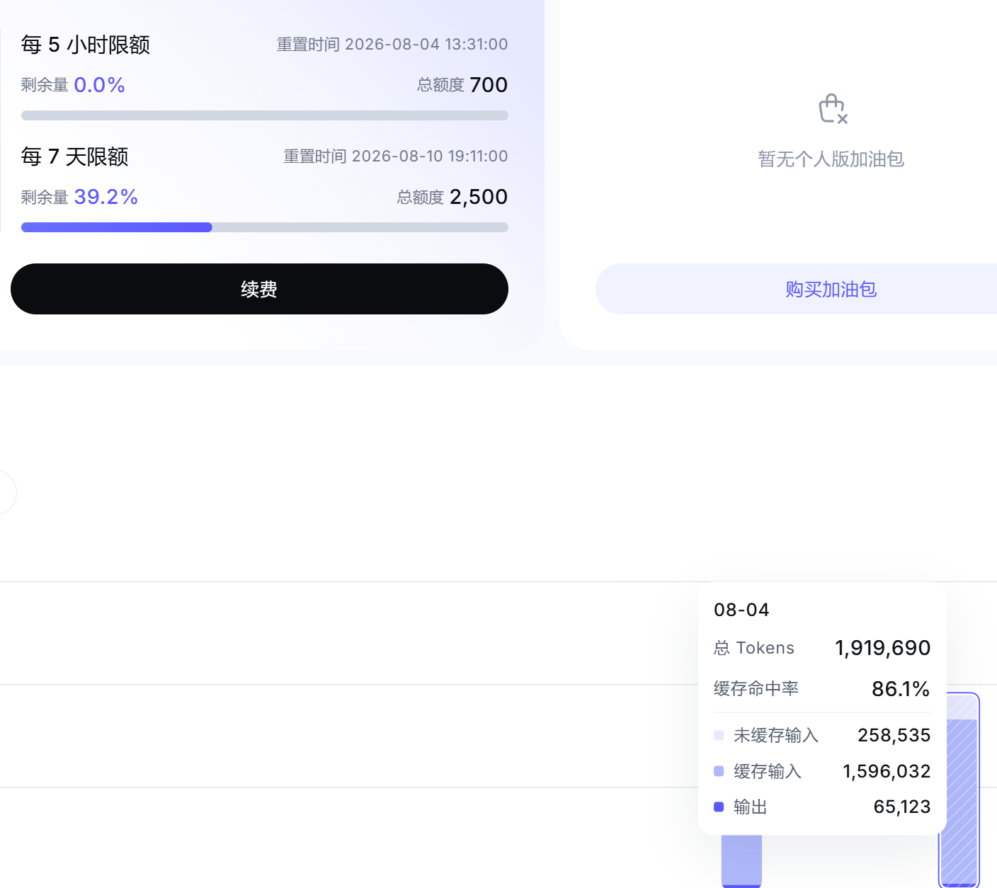每次用千问Token Plan都是一个任务也做不完